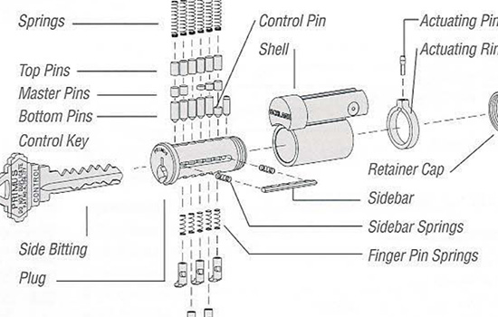 Schlage Key Code Chart